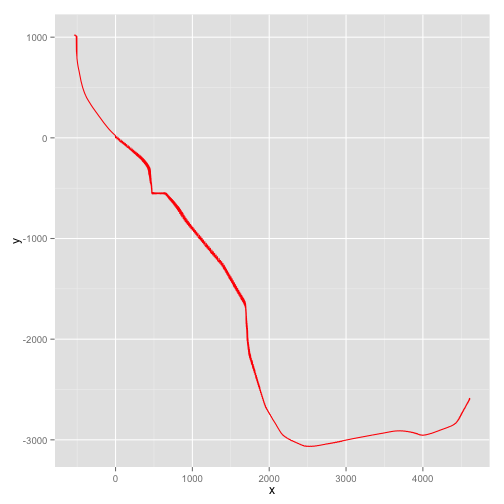 plot of chunk unnamed-chunk-3
