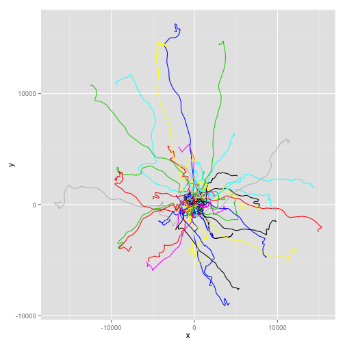 plot of chunk unnamed-chunk-4